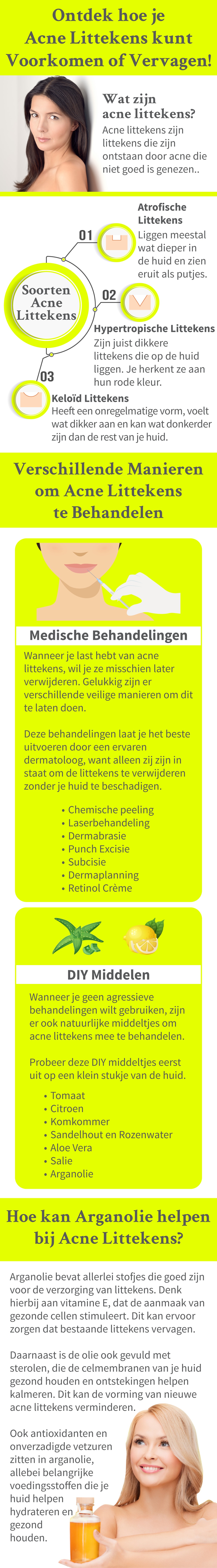 Acne Littekens in Beeld
