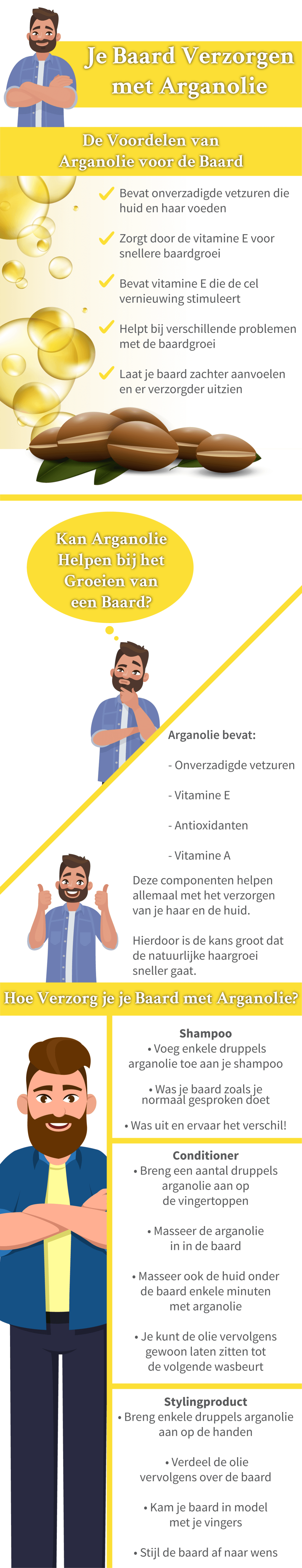 Arganolie Baard Verzorging - Infographic