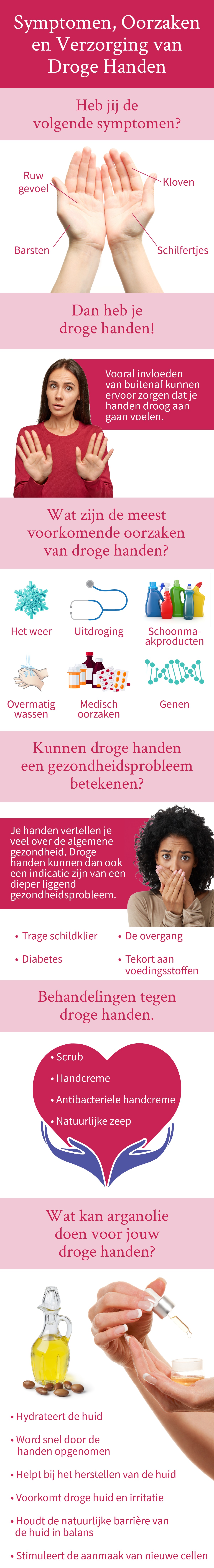 Droge Handen in Beeld