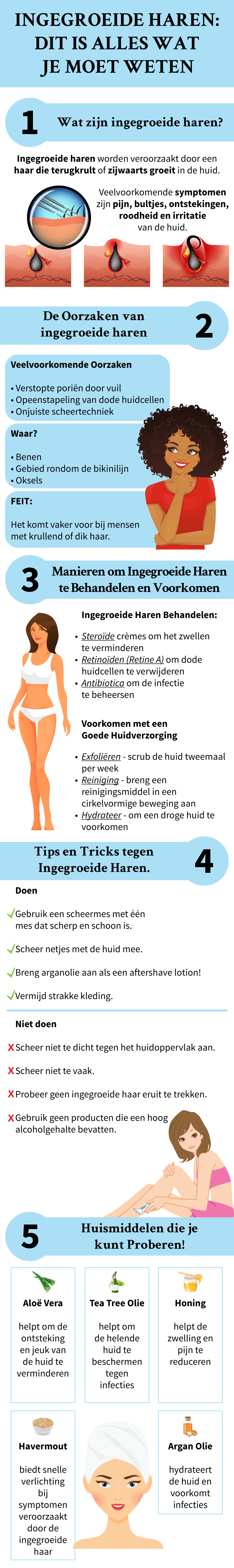 Ingegroeide haar infographic