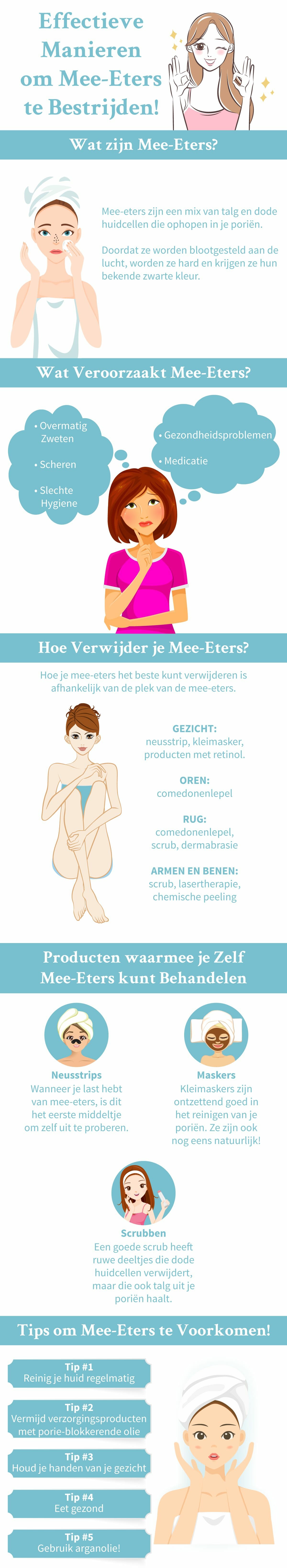 Mee-eters behandelen in beeld gebracht