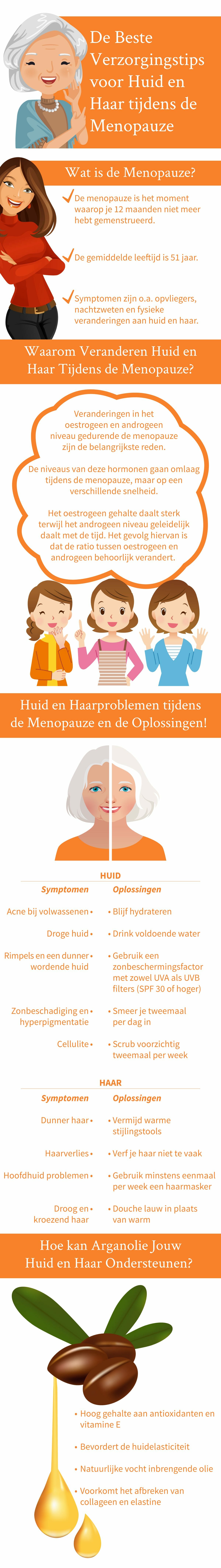 Menopauze infographic