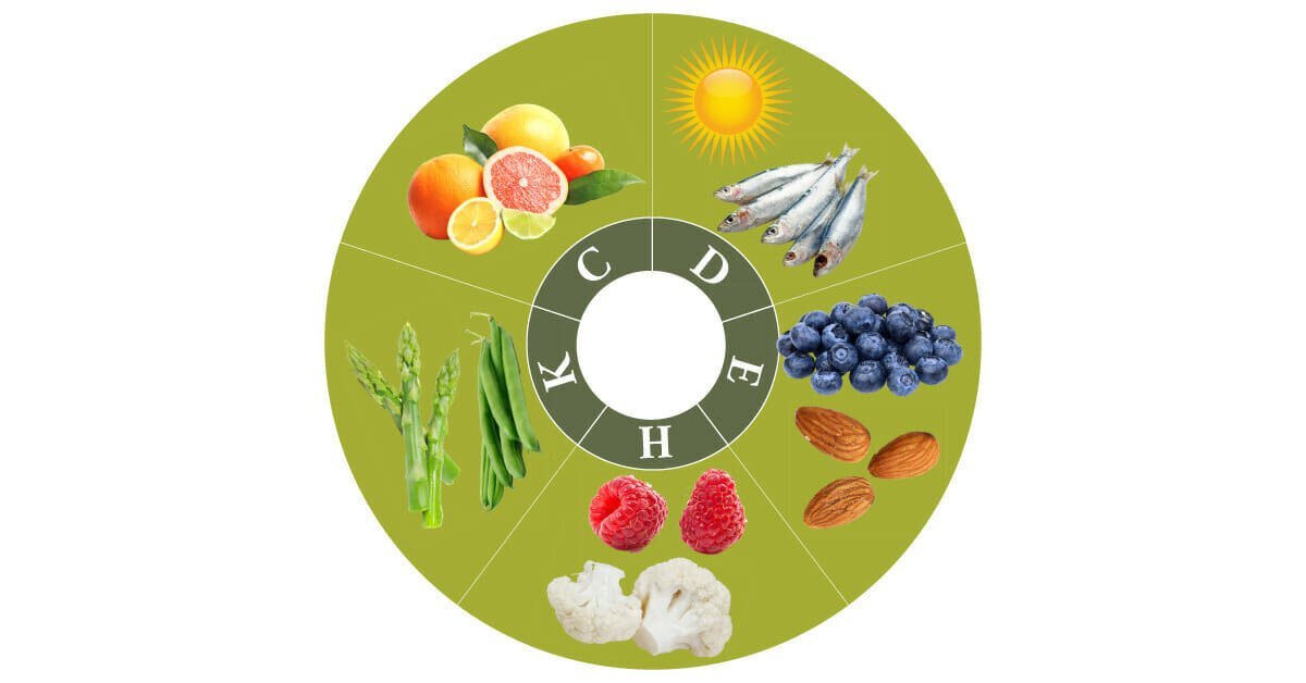 Vitaminen overzicht C D E H K