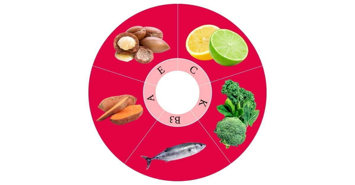 Vitaminen voedingsmiddelen anti aging