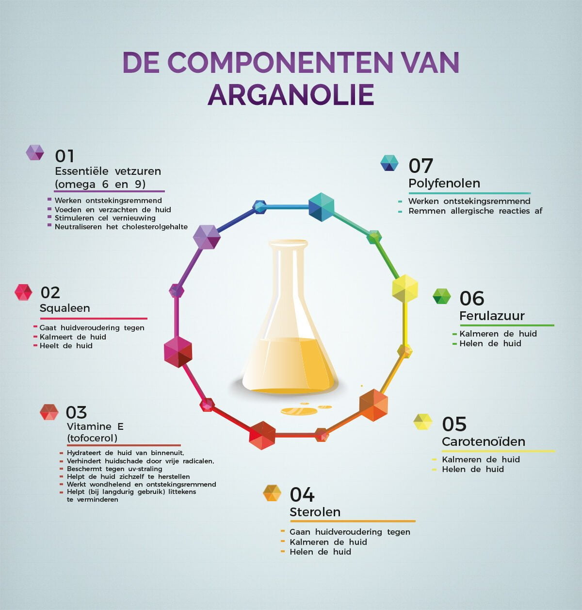 componenten samenstelling arganolie