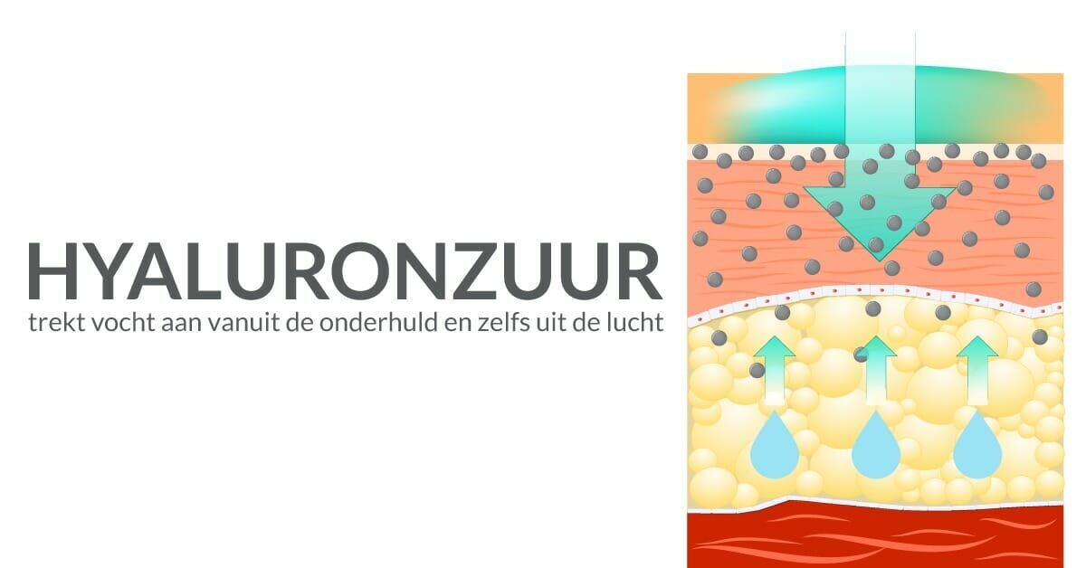 huid hydratatie