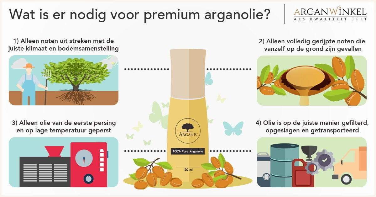 Wat is er nodig voor premium arganolie