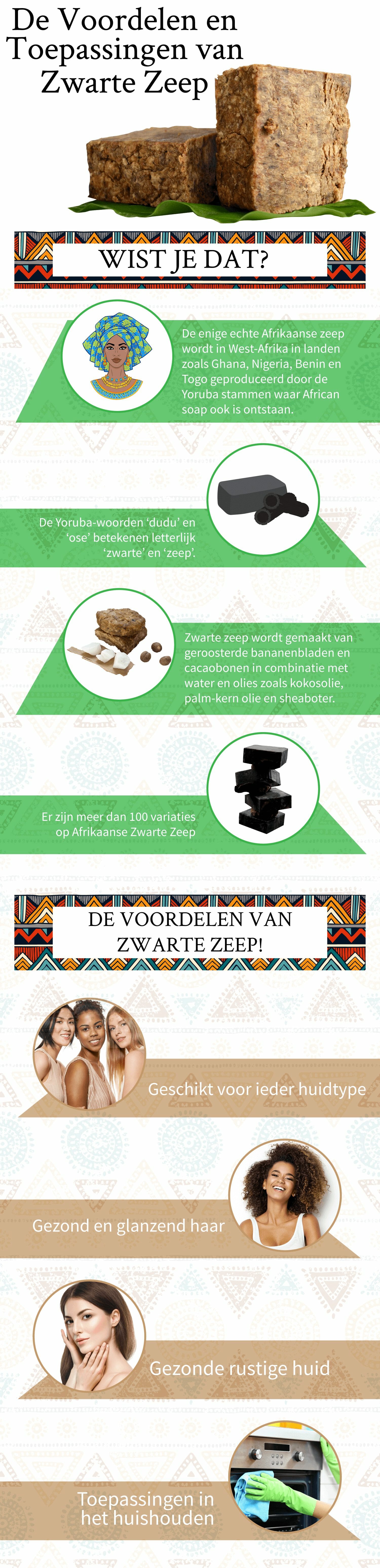 Zwarte Zeep in Beeld